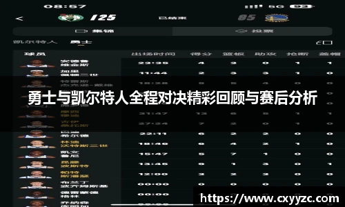 勇士与凯尔特人全程对决精彩回顾与赛后分析